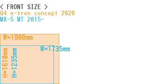 #Q4 e-tron concept 2020 + MX-5 MT 2015-